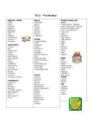 Food Vocabulary