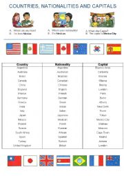 English Worksheet: Countries, Nationalities and Capital