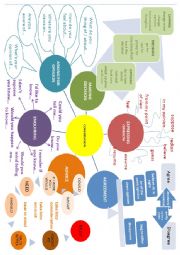 Conversation mind map