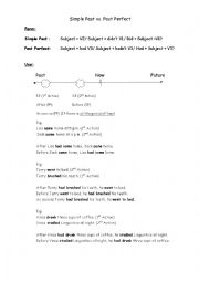 English Worksheet: Past Perfect vs. Past Simple