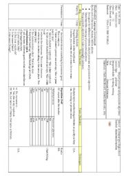 English Worksheet: Subject Pronouns and Possessive adjectives