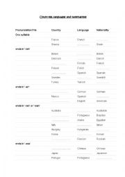 English Worksheet: Countries, nationalities, languages