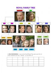 Spanish Royal family tree