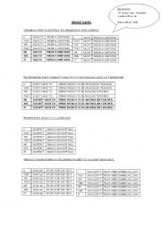 MODAL VERBS CHART