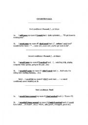 English Worksheet: Conditionals, change of meaning and mood with affirmative and negative forms.