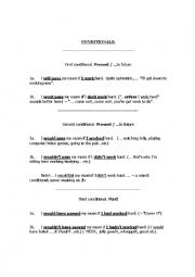 Conditionals, change of meaning and mood with affirmative and negative forms.