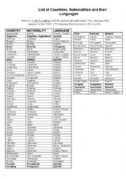 English Worksheet: List of Countries, Nationalities and Languages