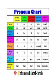 English Worksheet: pronoun chart