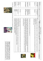 English Worksheet: The history of Gothic fiction