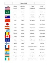 English Worksheet: flags, nationalities and poeple