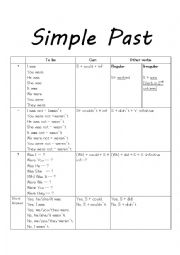 Simple Past Chart