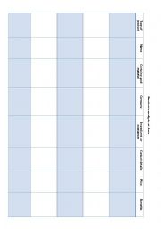 Products analysis and research