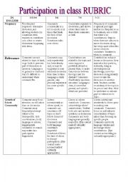 Participation in Class Rubric