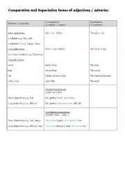 English Worksheet: Comparative and Superlative forms