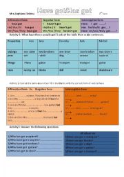 Have got(affirmative interrogative and negative forms)