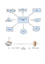 Food Flavors and Temperatures