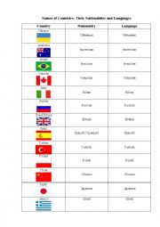 English Worksheet: Countries+nationalities+languages