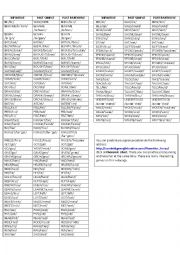 Irregular verbs with pronunciation