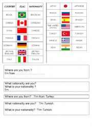 Countries/ Nationalities