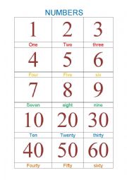 NUMBERS from 1 to 100