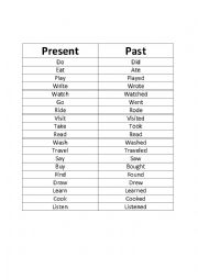 past tense