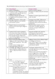English Worksheet: Differences between News Report and Feature Articles
