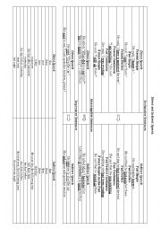 English Worksheet: Direct and Indirect Speech