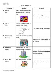 English Worksheet: Vocabulary Review, Definitions, and Usage