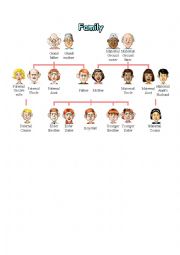 English Worksheet: famiylu