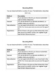 English Worksheet: What it means to become British