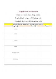 English Worksheet: Rules to Plurals and Examples 