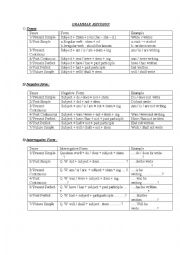 English Worksheet: Grammar review