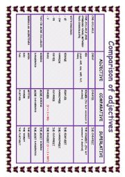 English Worksheet: COMPARISON OF ADJECTIVES: A BIT OF THEORY IN THE TABLES