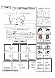 Parts of the face and appareance