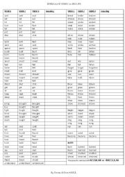 English Worksheet: Irregular Verbs in groups