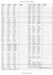 Irregular Verbs in groups