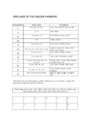 English Worksheet: Spellings of the English phonemes