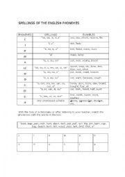 Spellings of the English phonemes