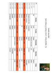 English Worksheet: Niamhs timetable (Irish secondary school)