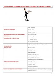 English Worksheet: RELATIONSHIP CUSTOMER /WAITER