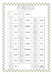 English Worksheet: Numbers 1-100