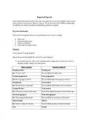 English Worksheet: Reported Speech