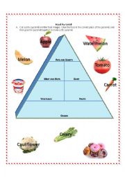 English Worksheet: FOOD PYRAMID