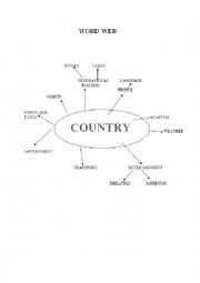 English Worksheet: Mind map for speaking about any country