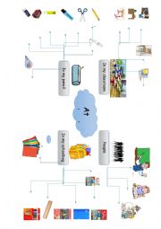 English Worksheet: WORSHEET ON THE CLASSROOM