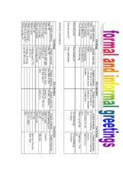 English Worksheet: Formal and informal greetings chart