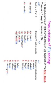 pronunciation of regular verb endings