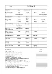 Modal Worksheet