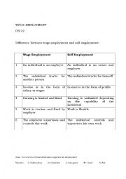 English Worksheet: WAGE EMPLOYMENT & SELF EMPLOYMENT