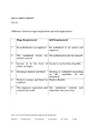 WAGE EMPLOYMENT & SELF EMPLOYMENT